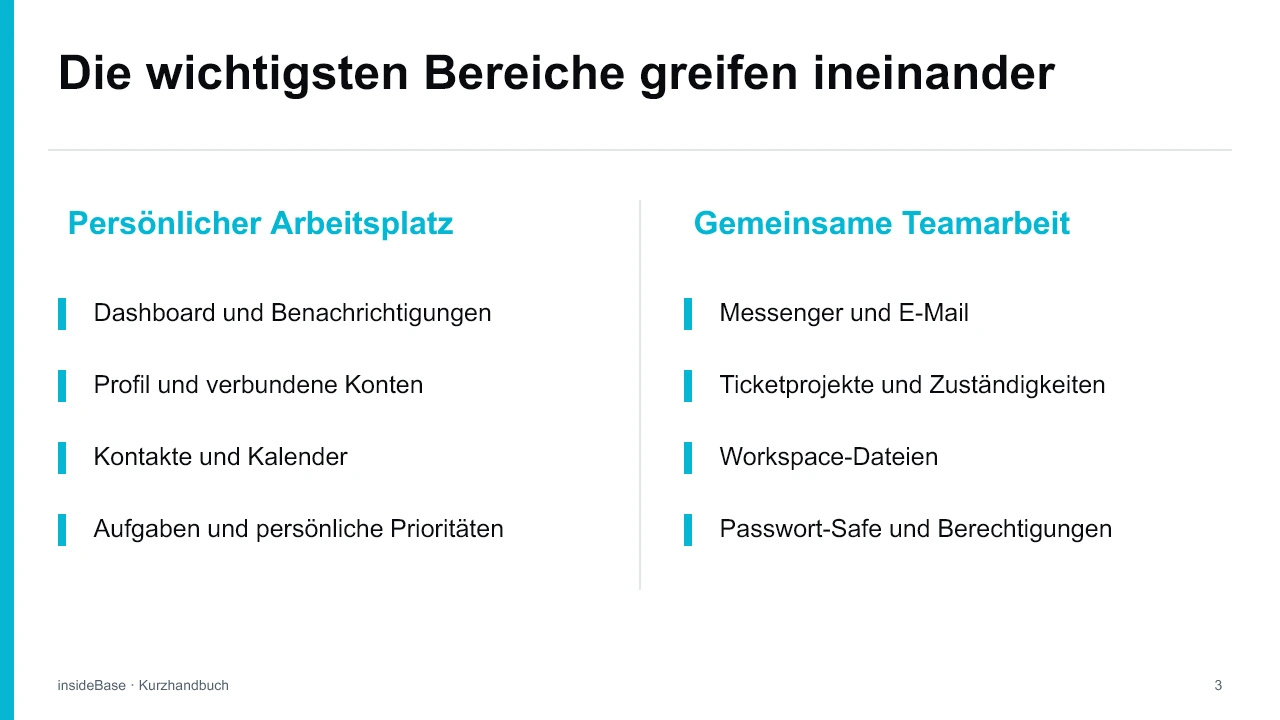 insideBase Kurzpräsentation: Bereiche im Zusammenspiel, Folie 3 von 8