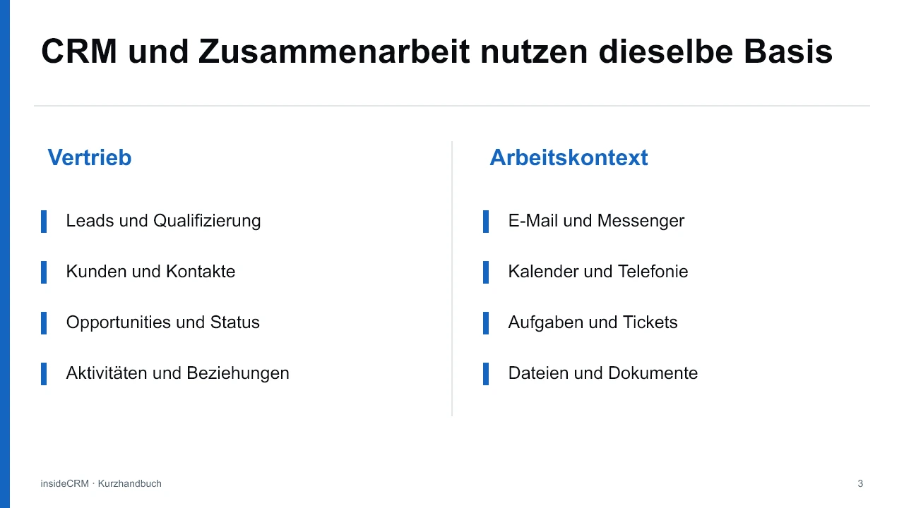 insideCRM Kurzpräsentation: Bereiche im Zusammenspiel, Folie 3 von 8