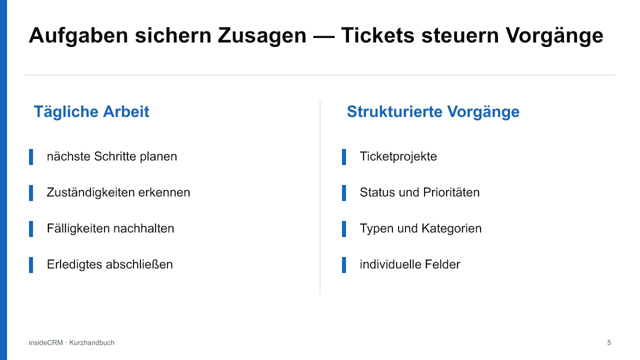 insideCRM Kurzpräsentation: Aufgaben und Tickets, Folie 5 von 8